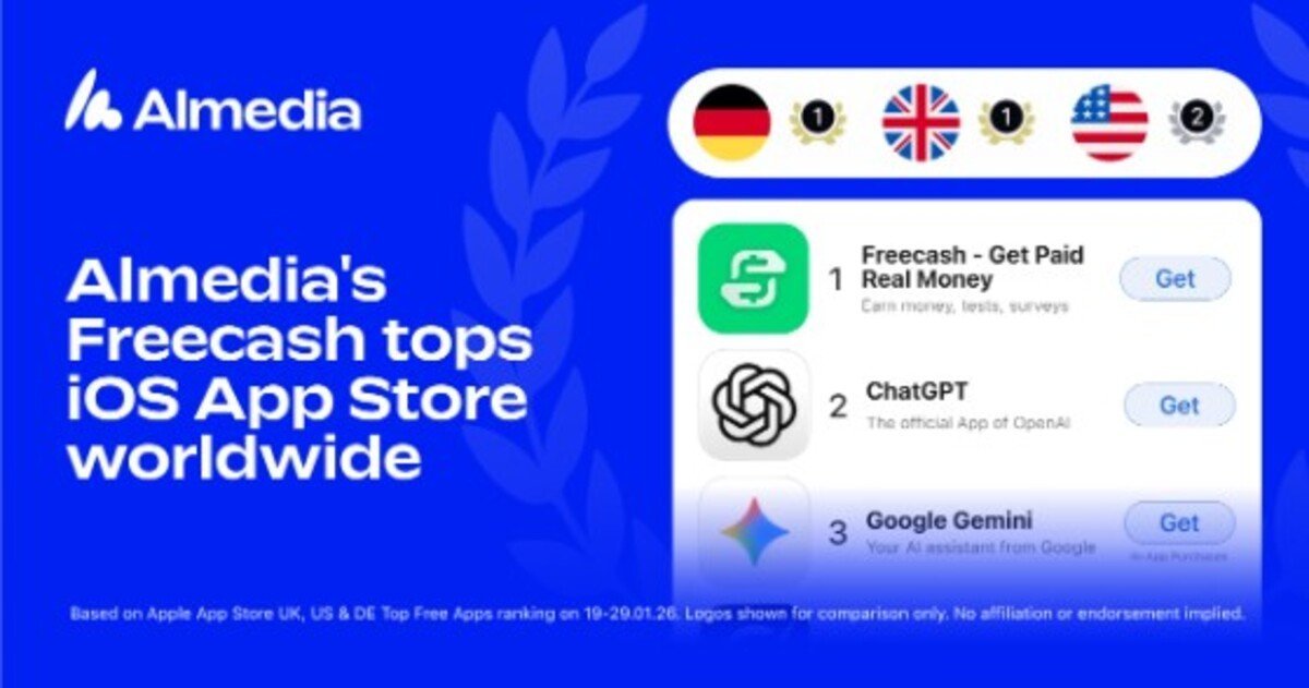 La aplicación Freecash de Almedia lidera rankings globales en la App Store de iOS